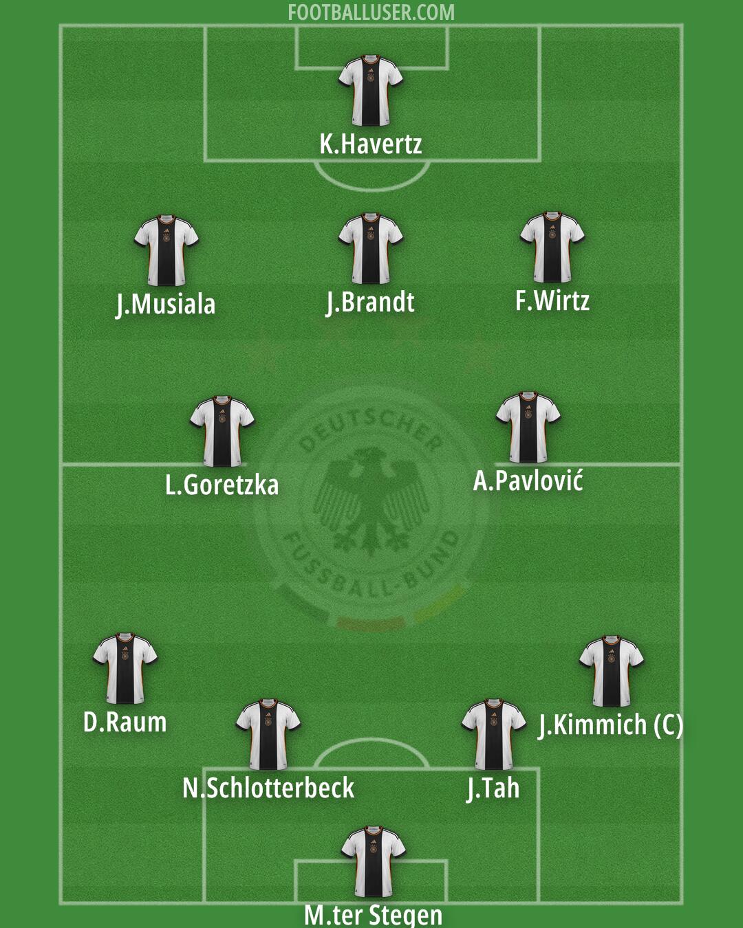 Germany Formation 2024