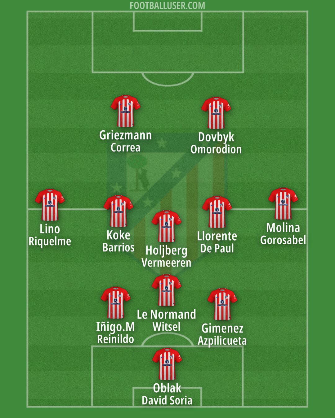 Atlético Formation 2024