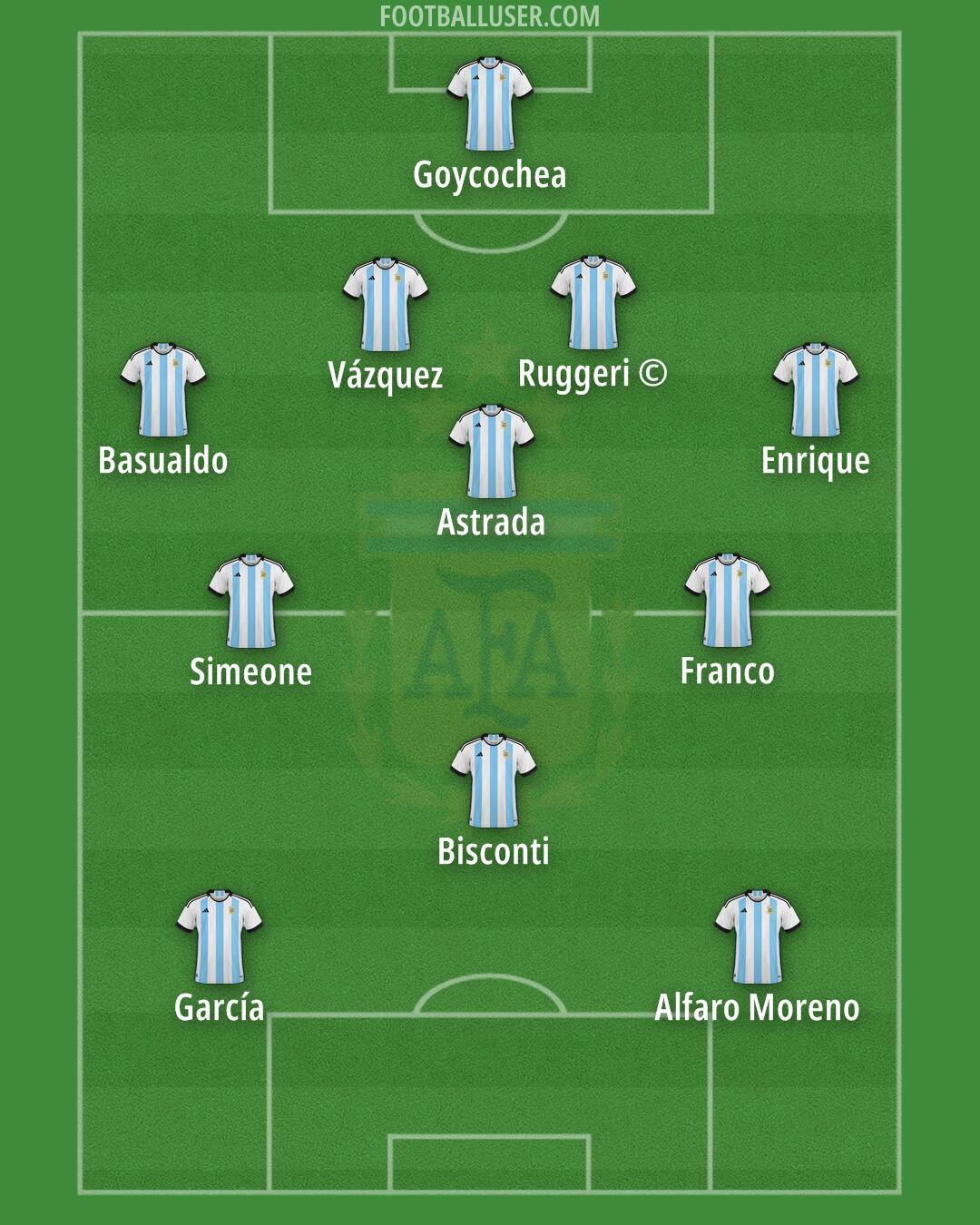 Argentina Formation 2024