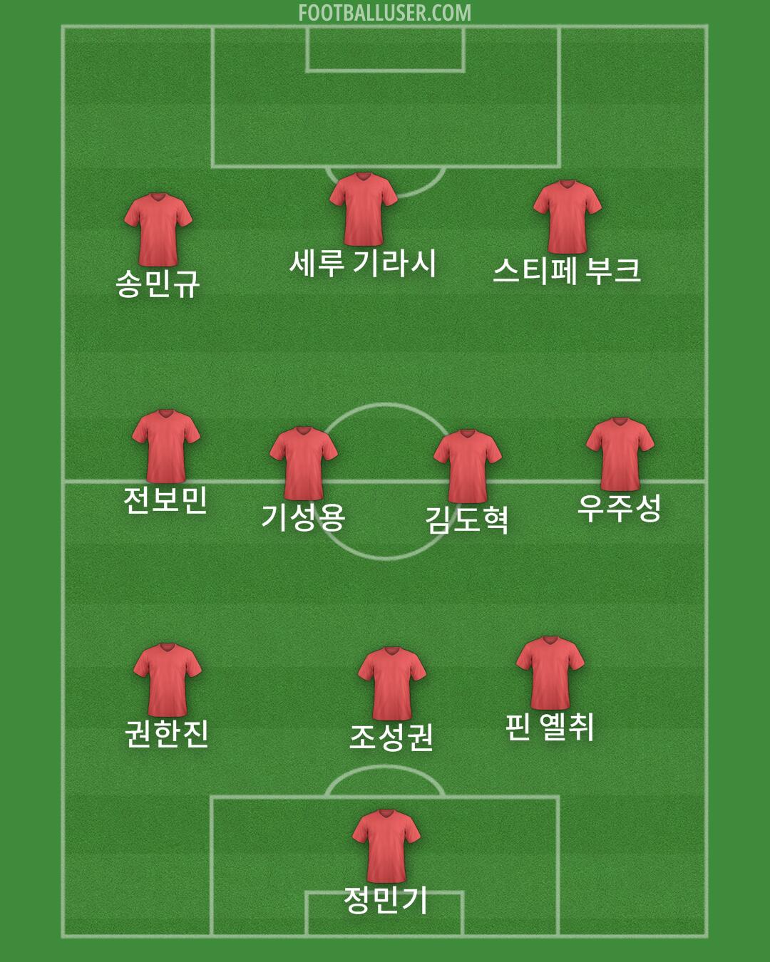 Custom Team Formation 2024