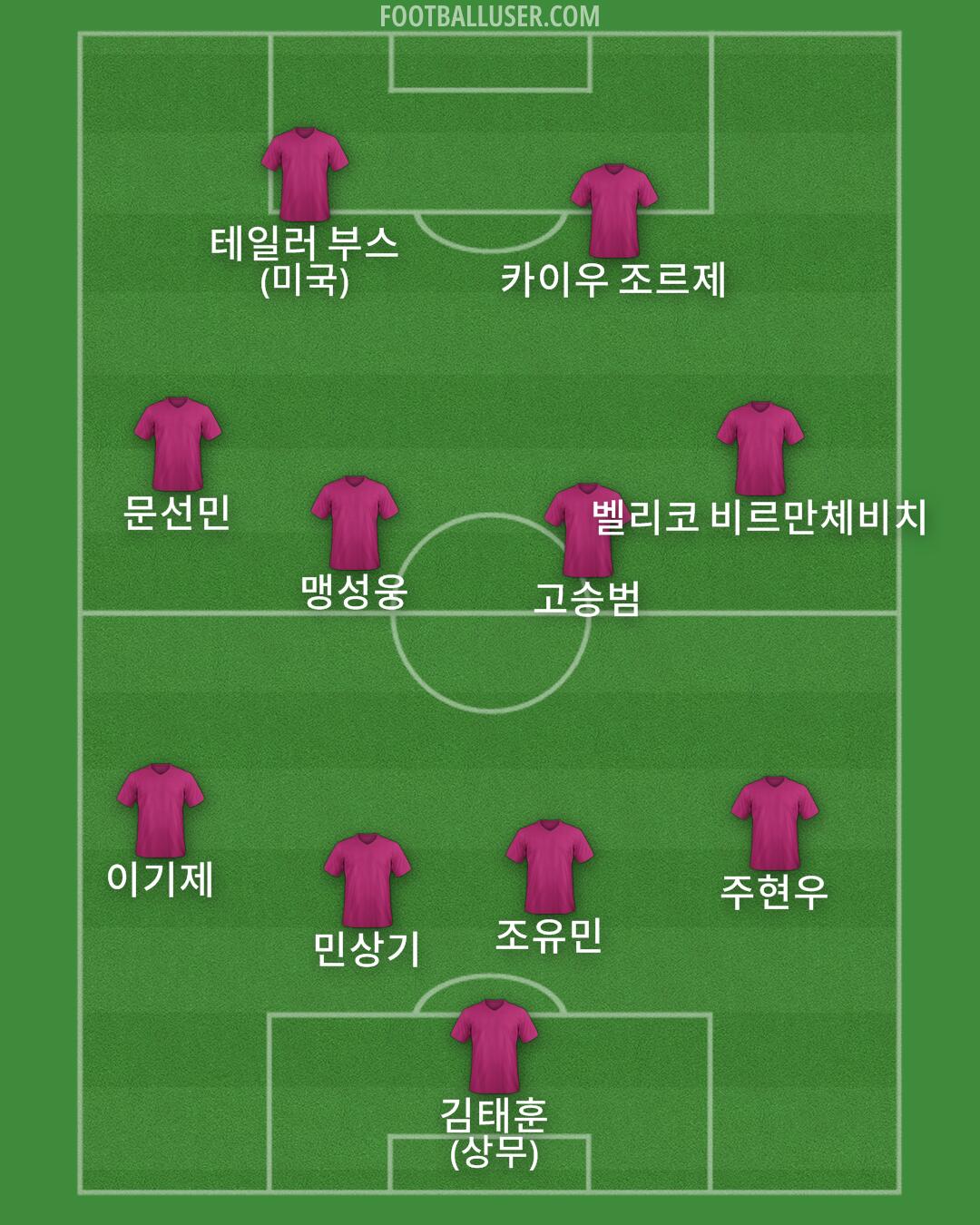 Custom Team Formation 2024
