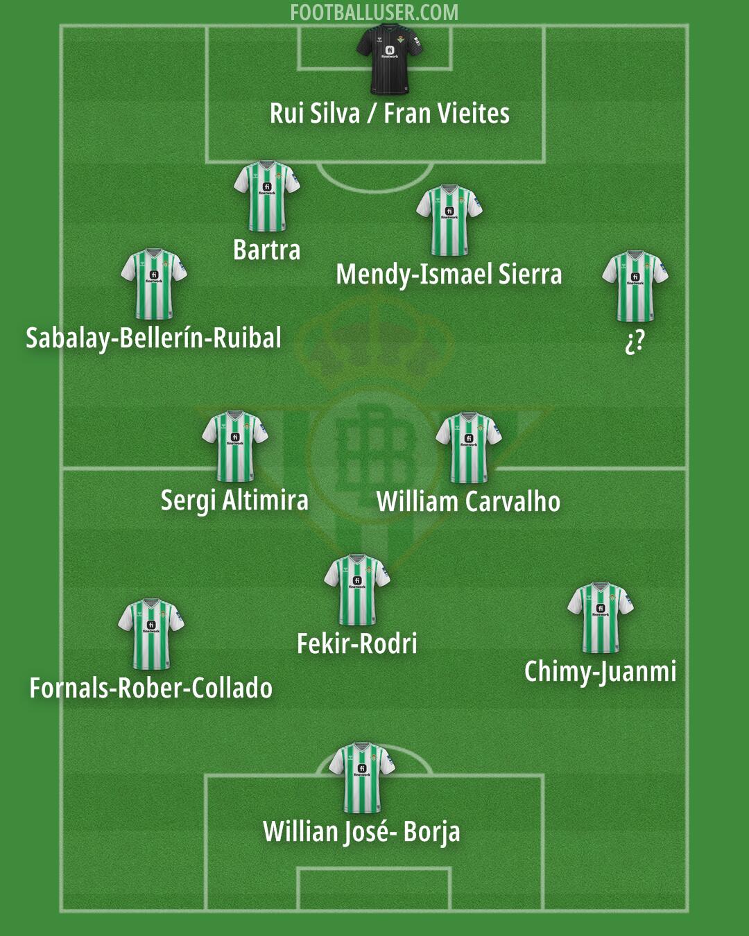 Real Betis Formation 2024