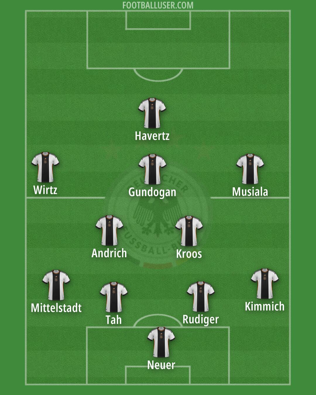 Germany Formation 2024