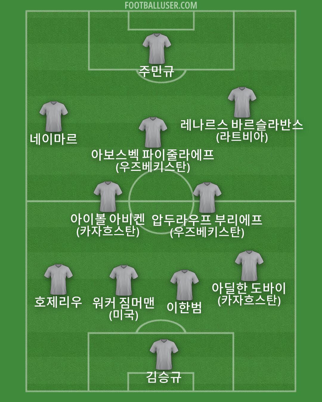Custom Team Formation 2024