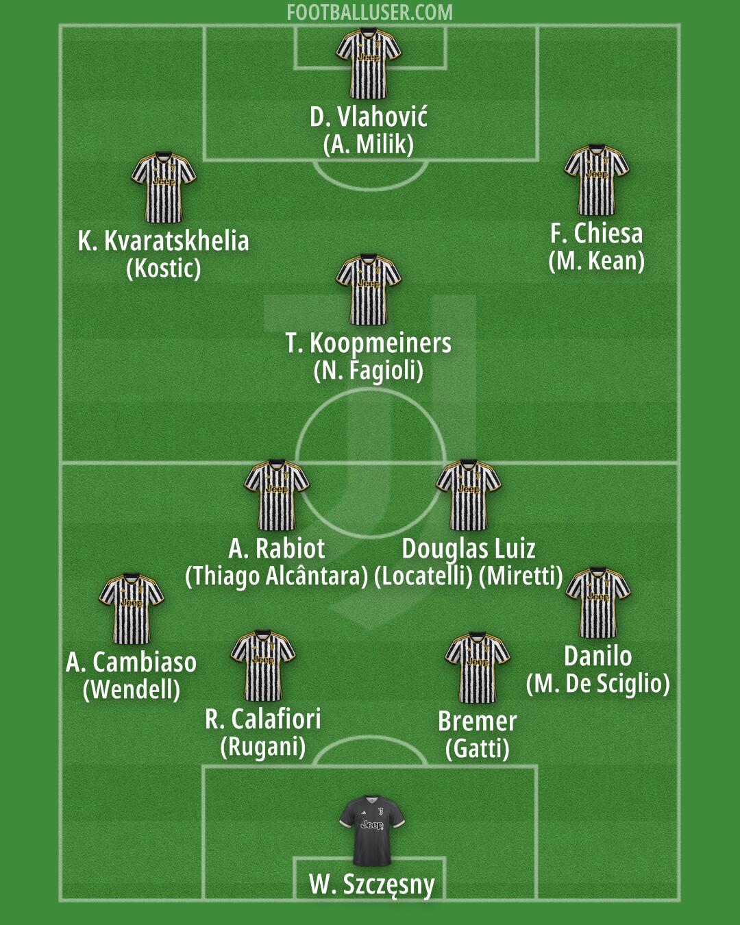 Juventus Formation 2024