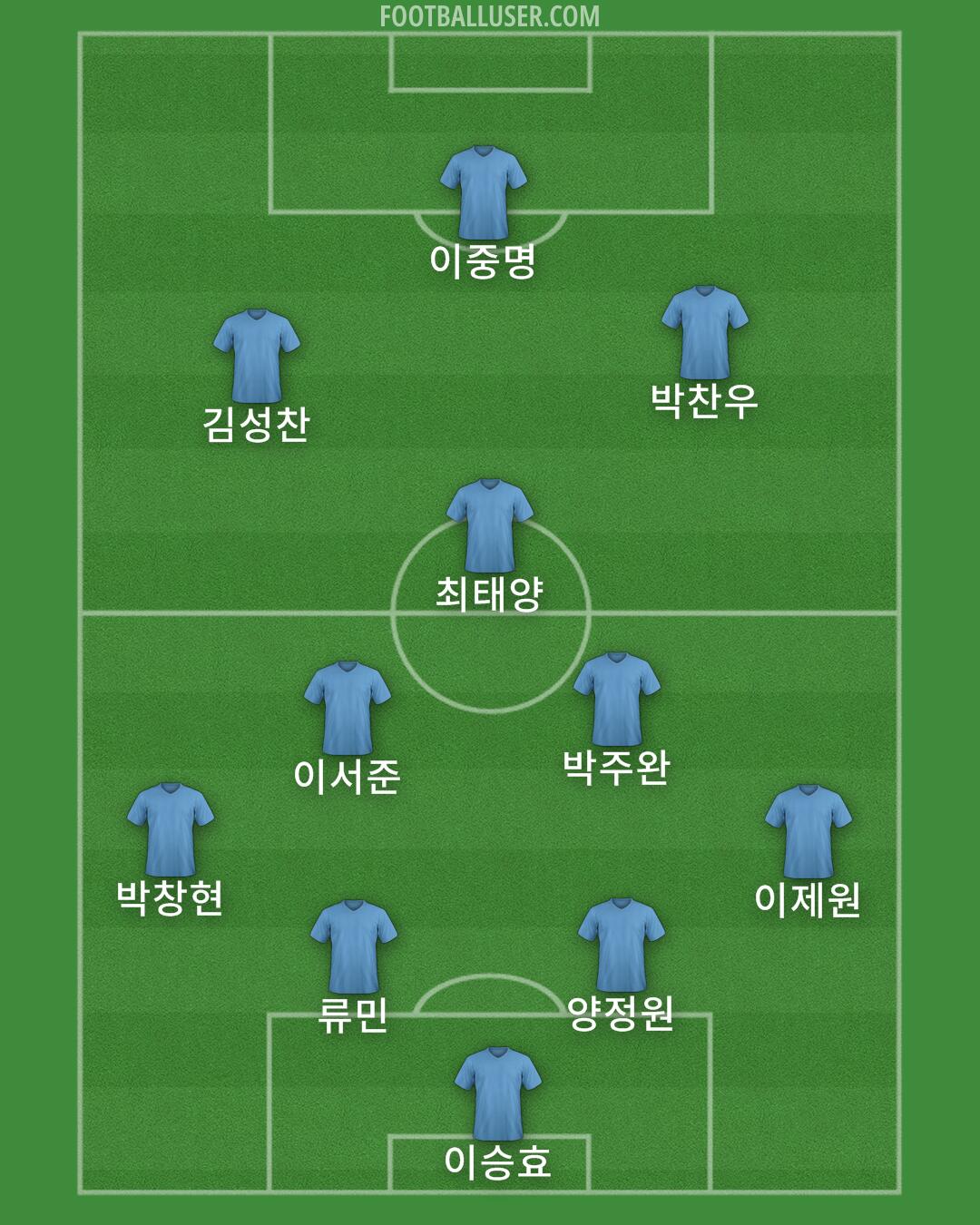 Custom Team Formation 2024