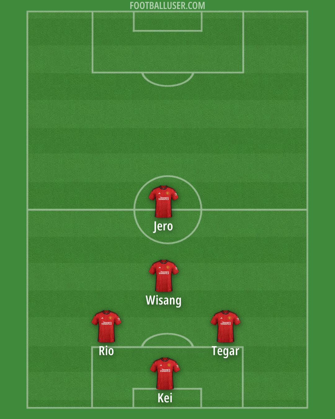 Man Utd Formation 2024