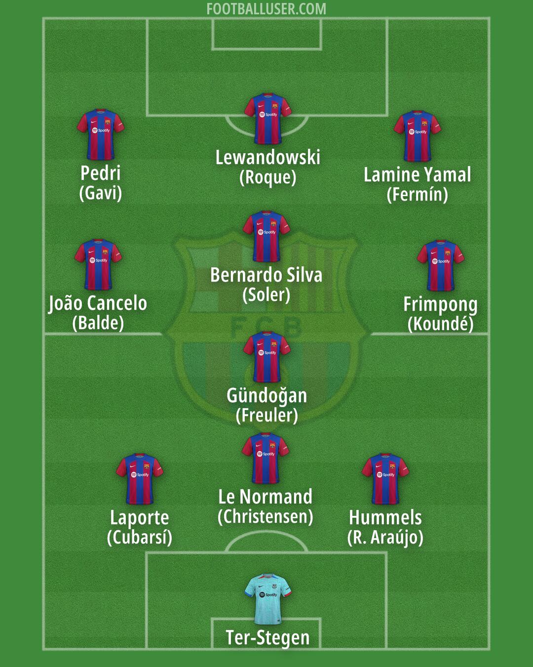 Barcelona Formation 2024