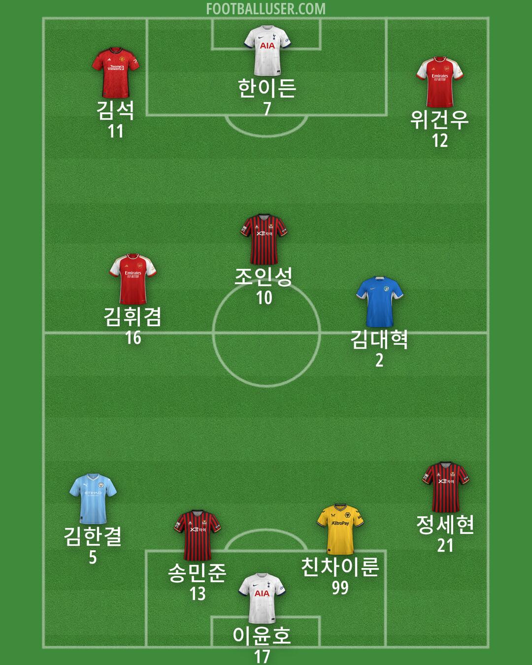Custom Team Formation 2024