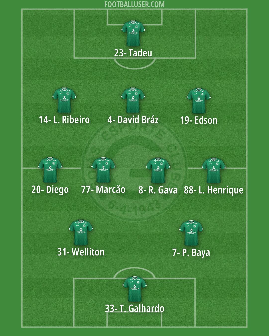 Goiás Formation 2024