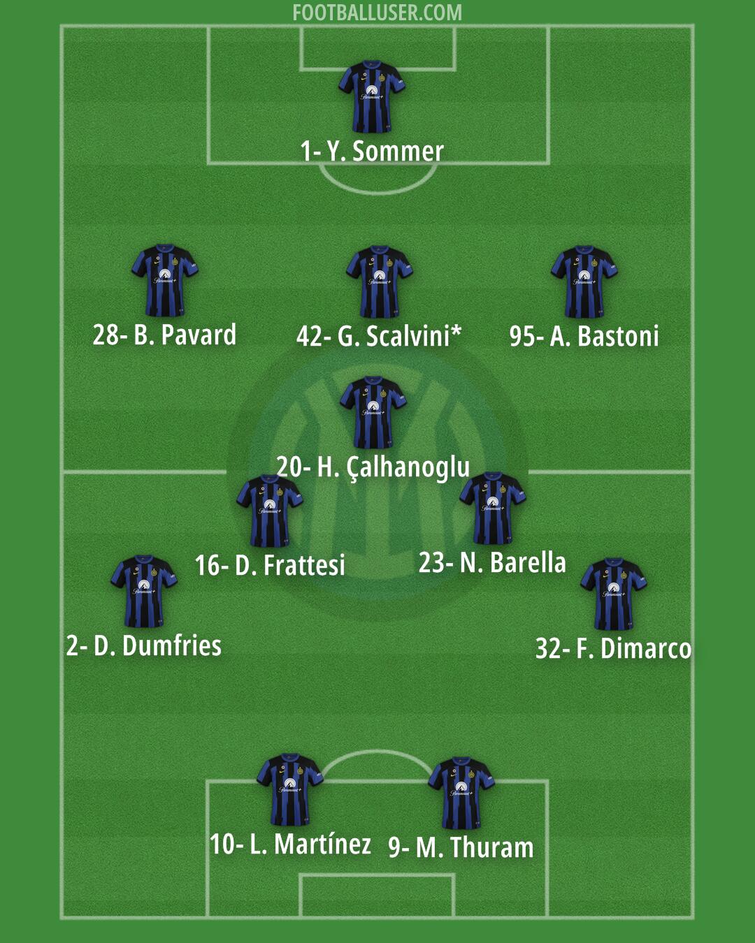 Inter Formation 2024