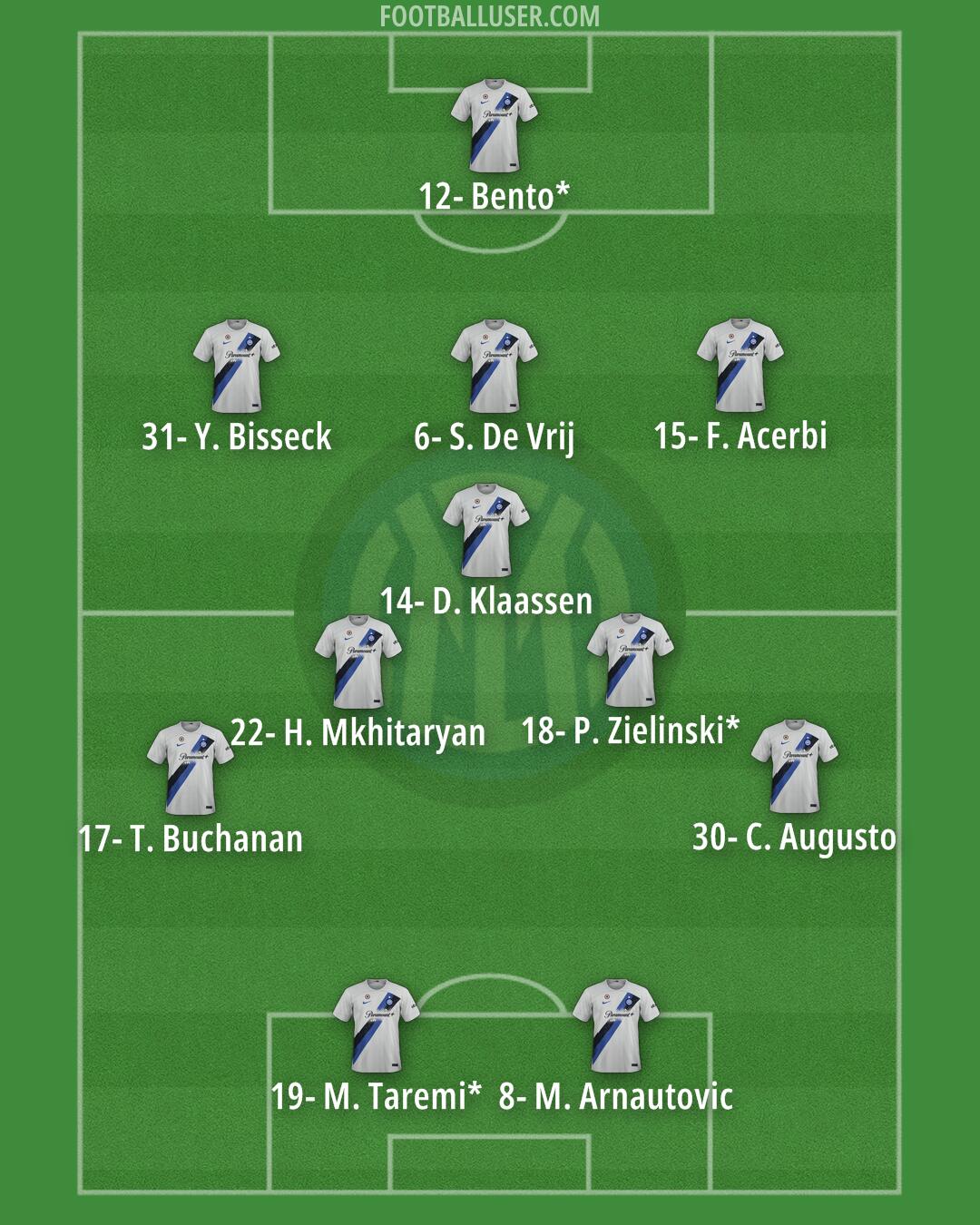 Inter Formation 2024