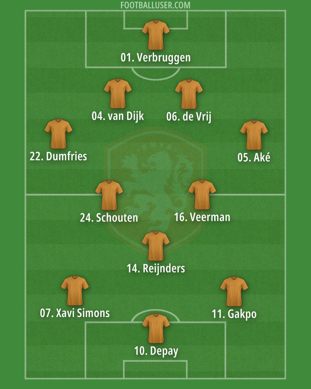 Netherlands Formation 2024