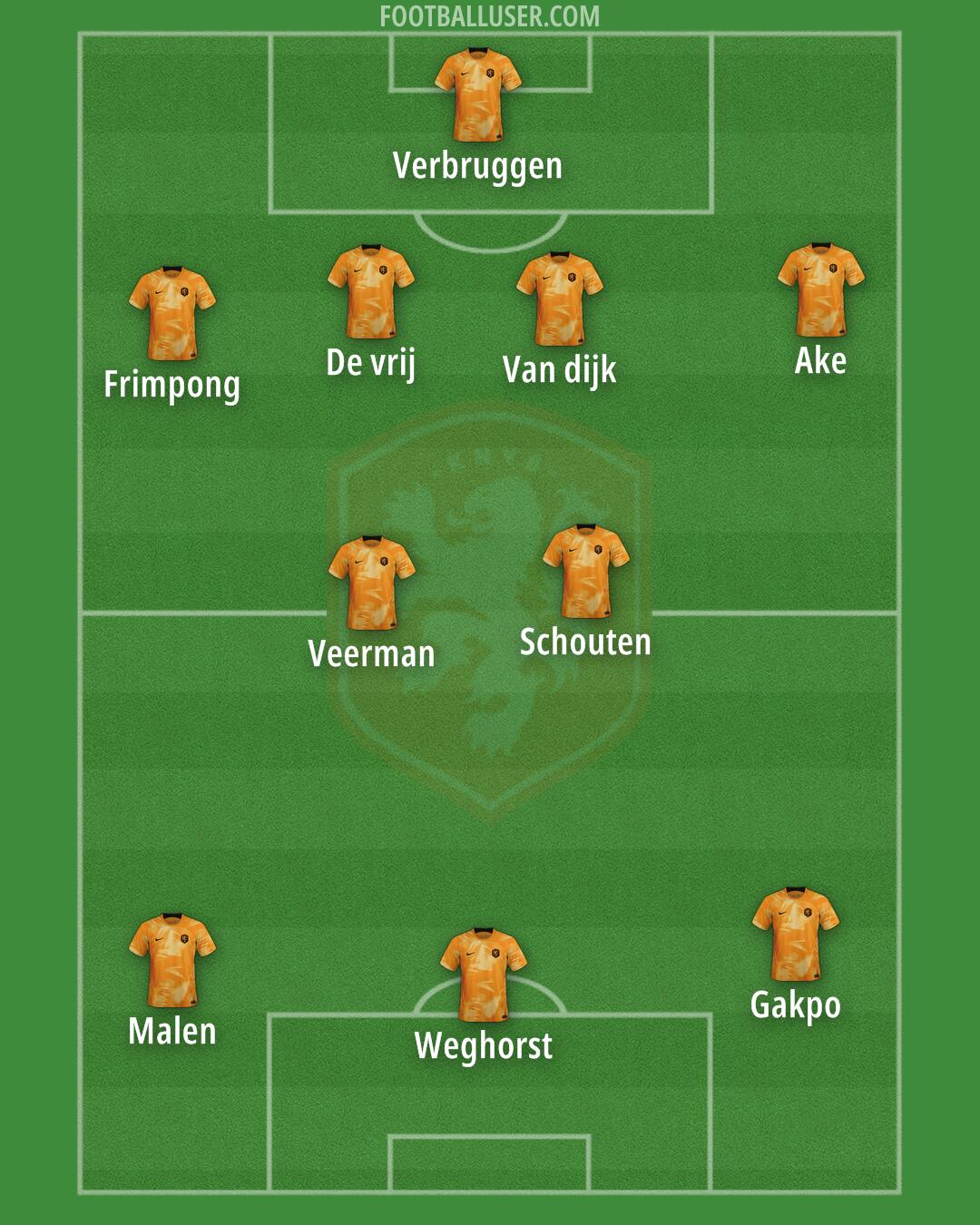 Netherlands Formation 2024