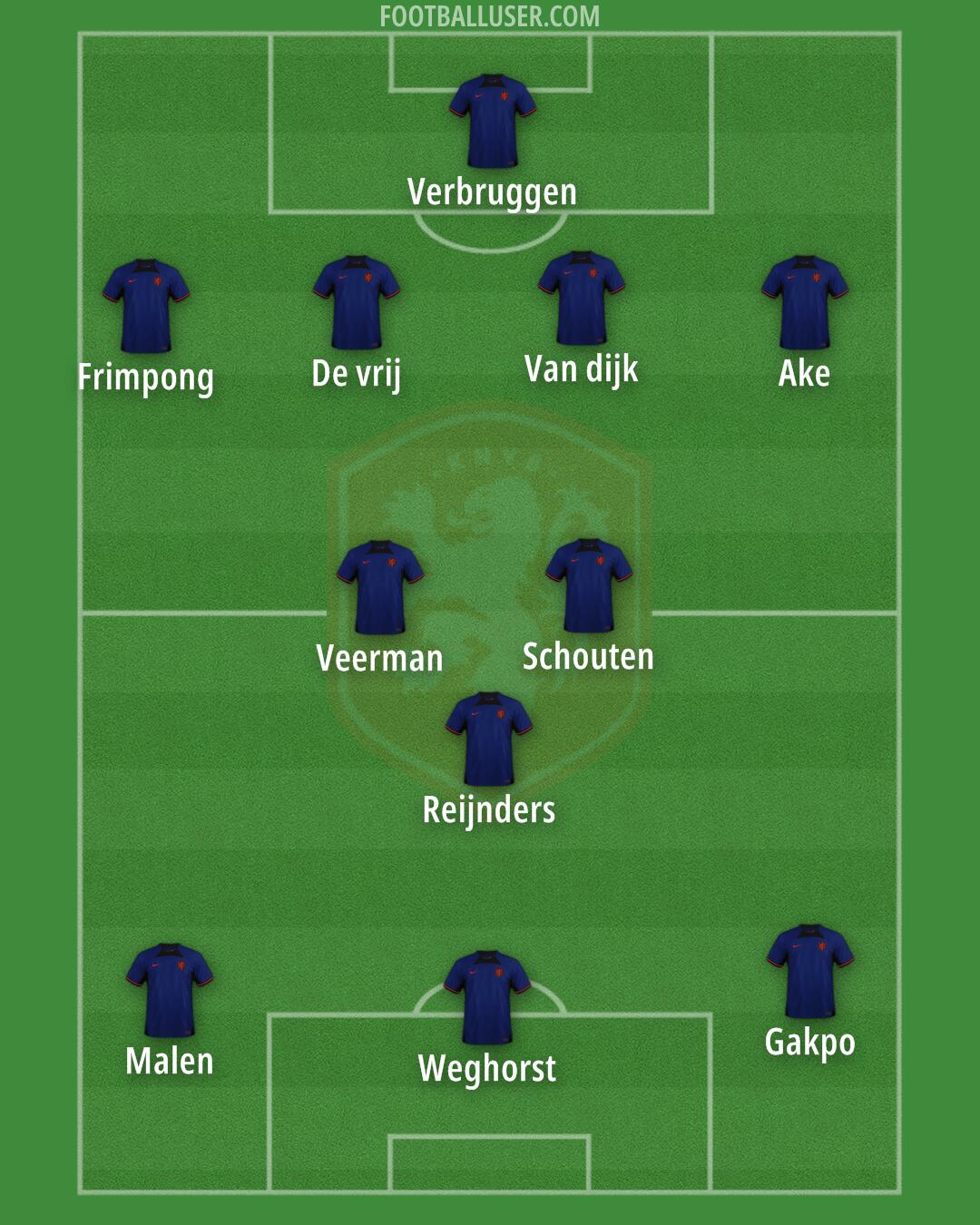 Netherlands Formation 2024