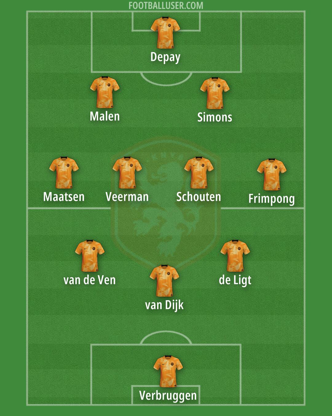Netherlands Formation 2024