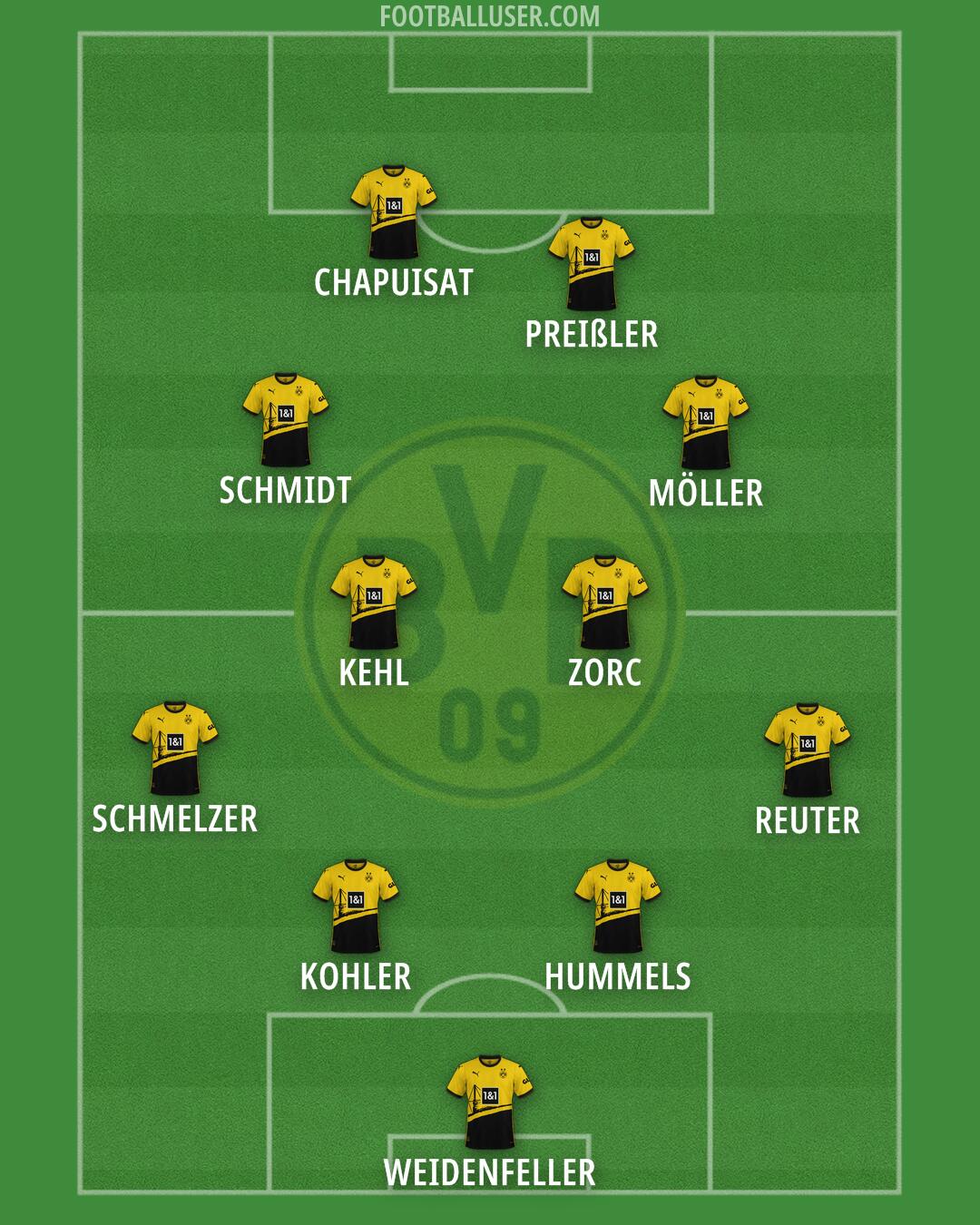 Borussia Dortmund Formation 2024