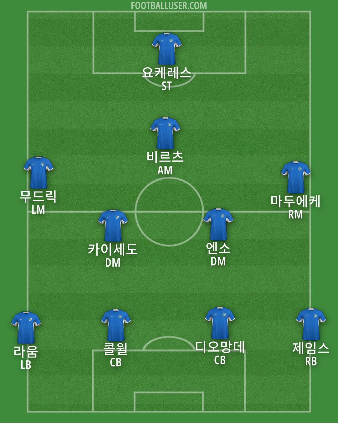 Chelsea Formation 2024