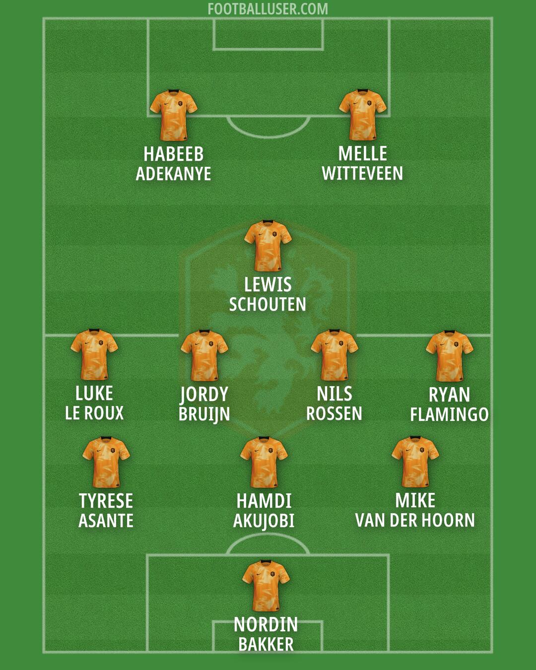 Netherlands Formation 2024