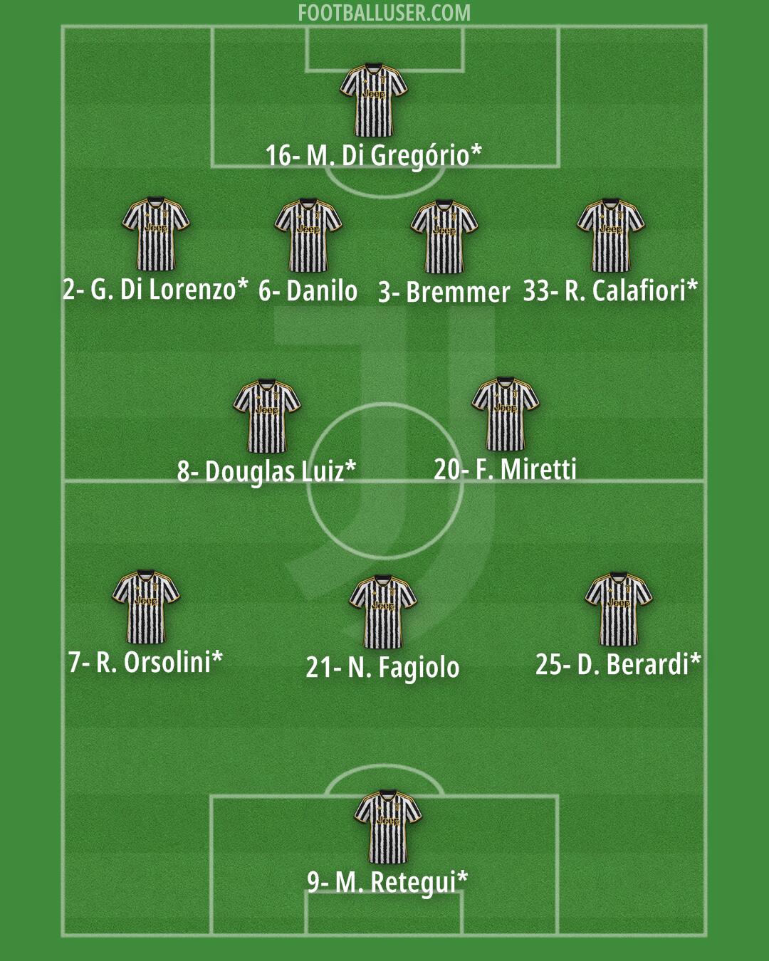 Juventus Formation 2024