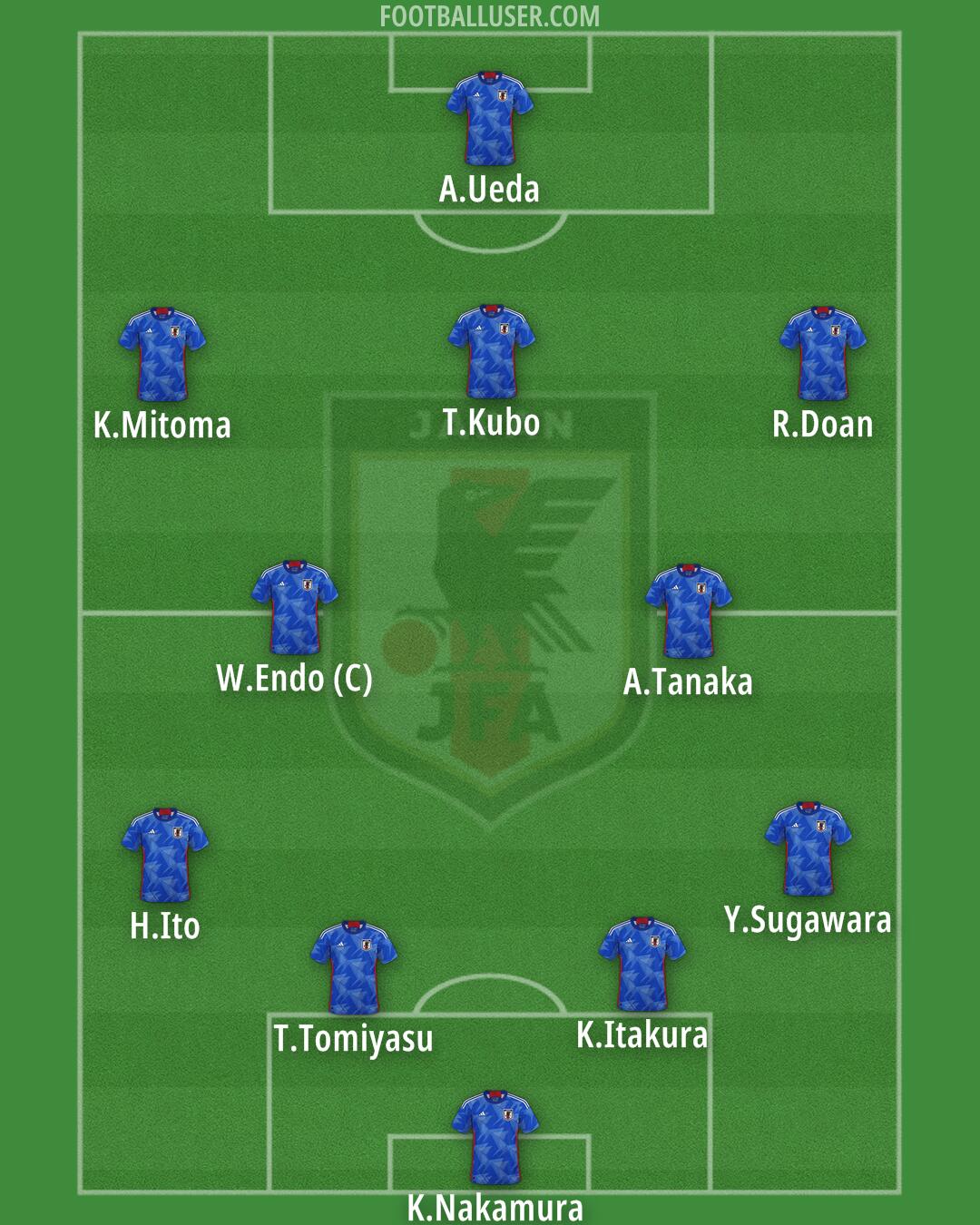 Japan Formation 2024