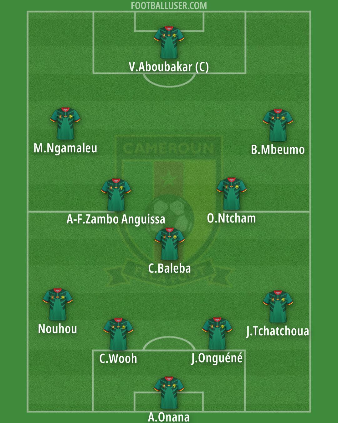 Cameroon Formation 2024