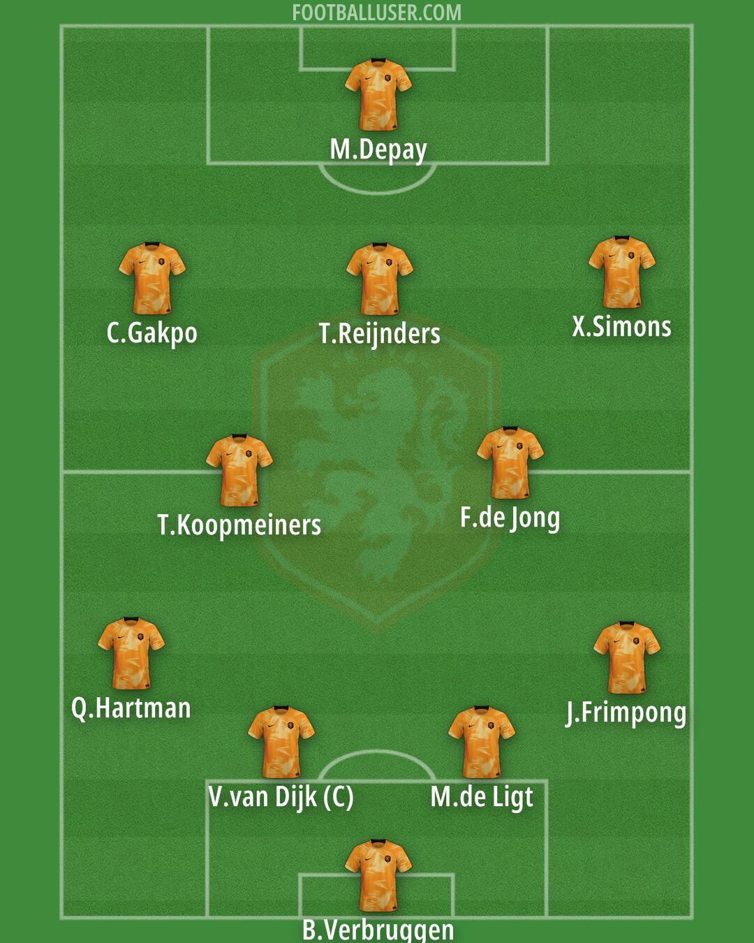 Netherlands Formation 2024