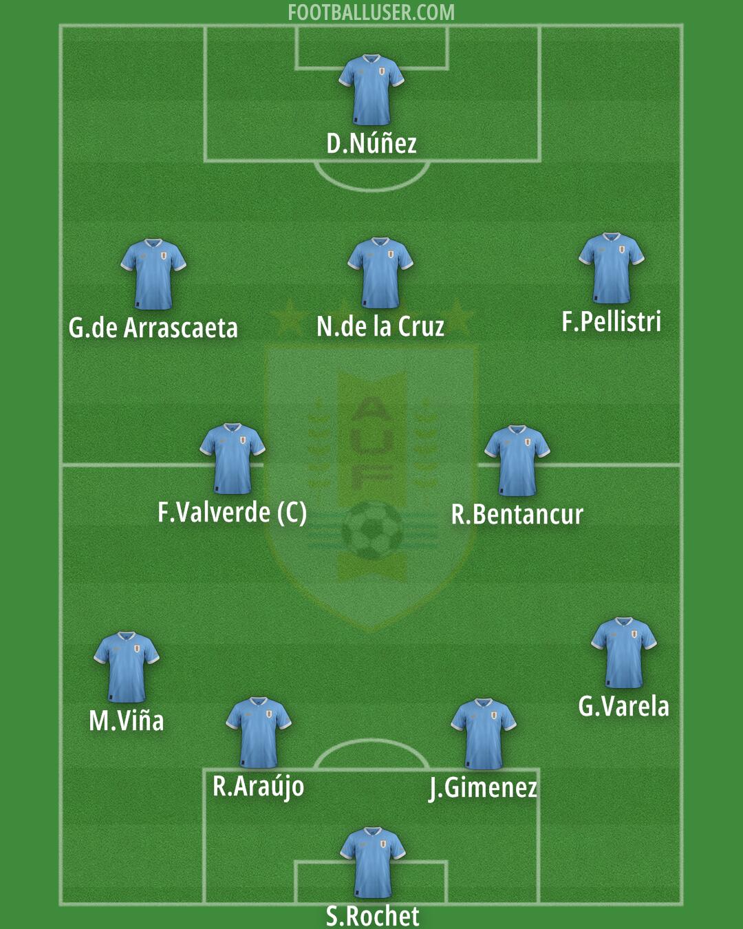 Uruguay Formation 2024