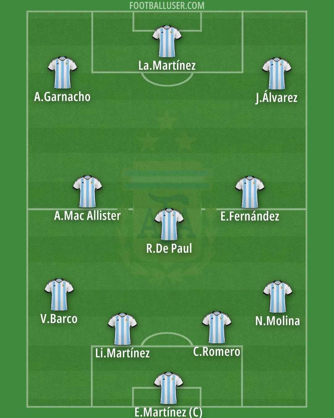 Argentina Formation 2024