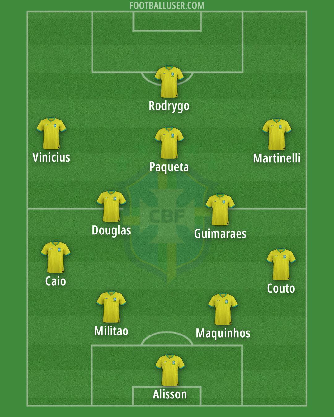 Brazil Formation 2024