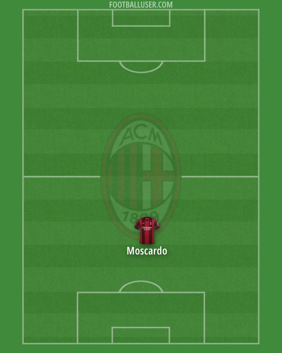 Milan Formation 2024