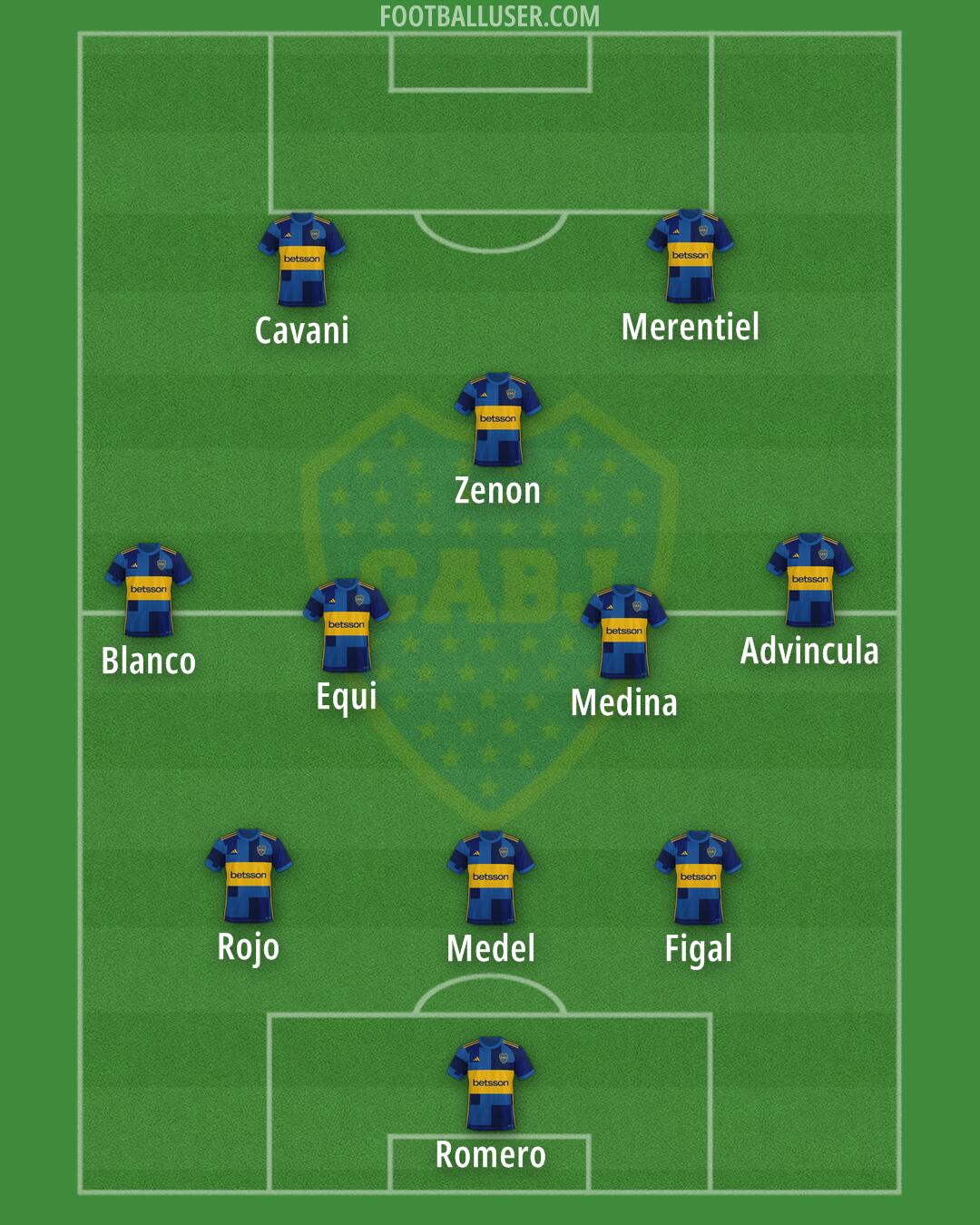 Boca Formation 2024