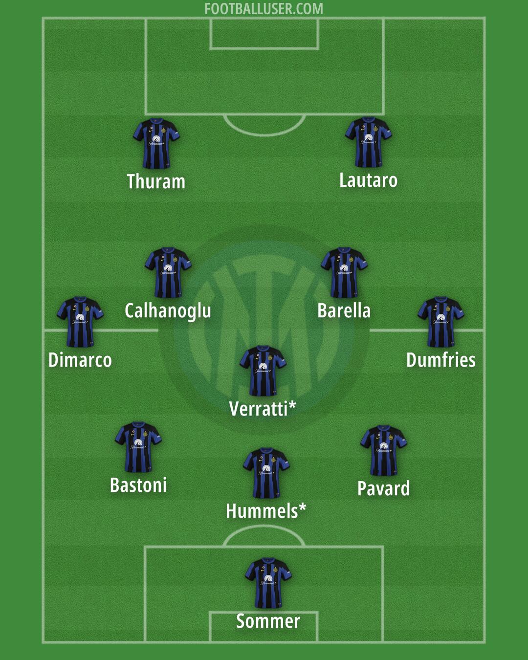 Inter Formation 2024