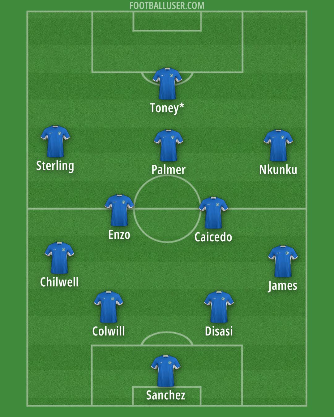 Chelsea Formation 2024