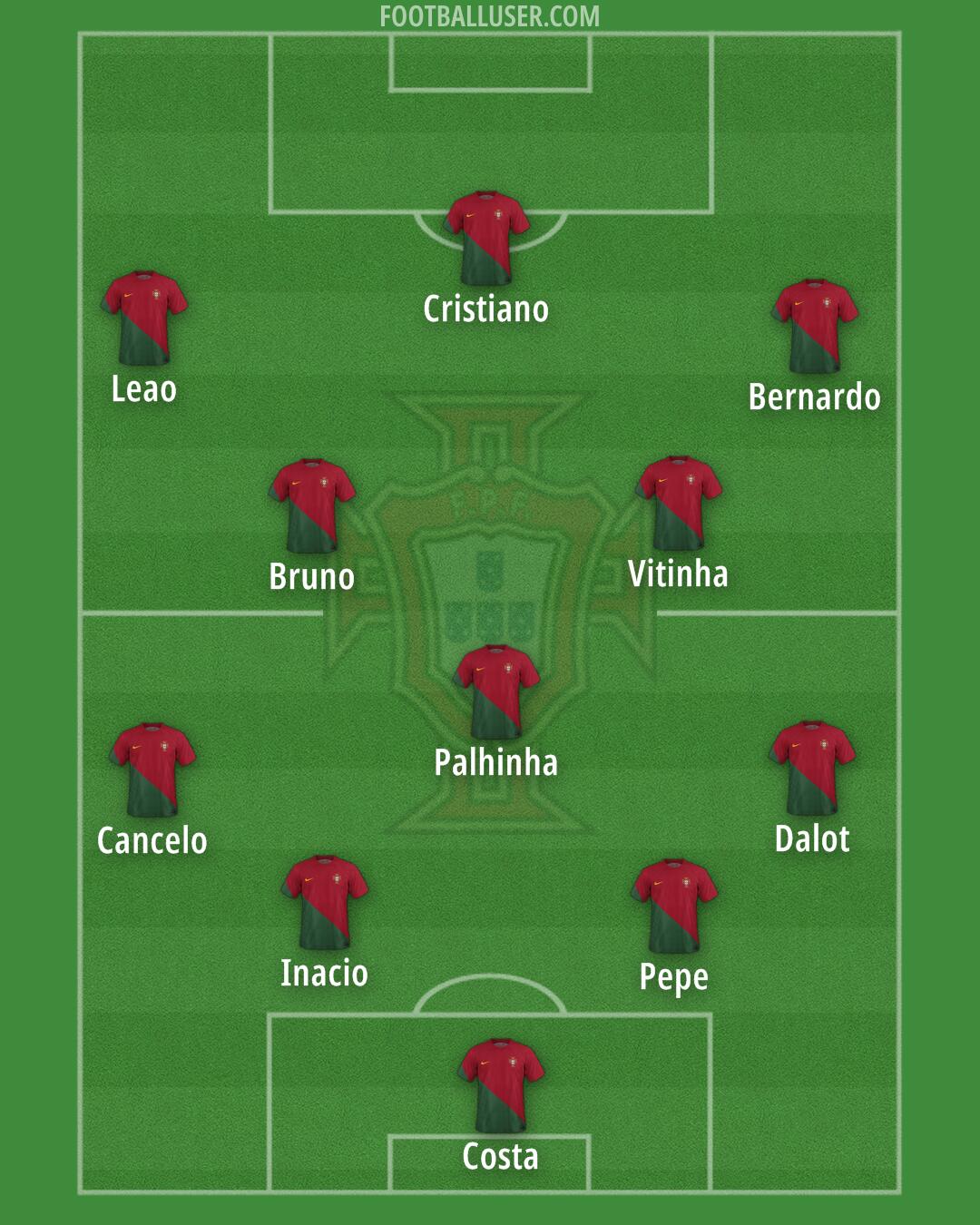 Portugal Formation 2024