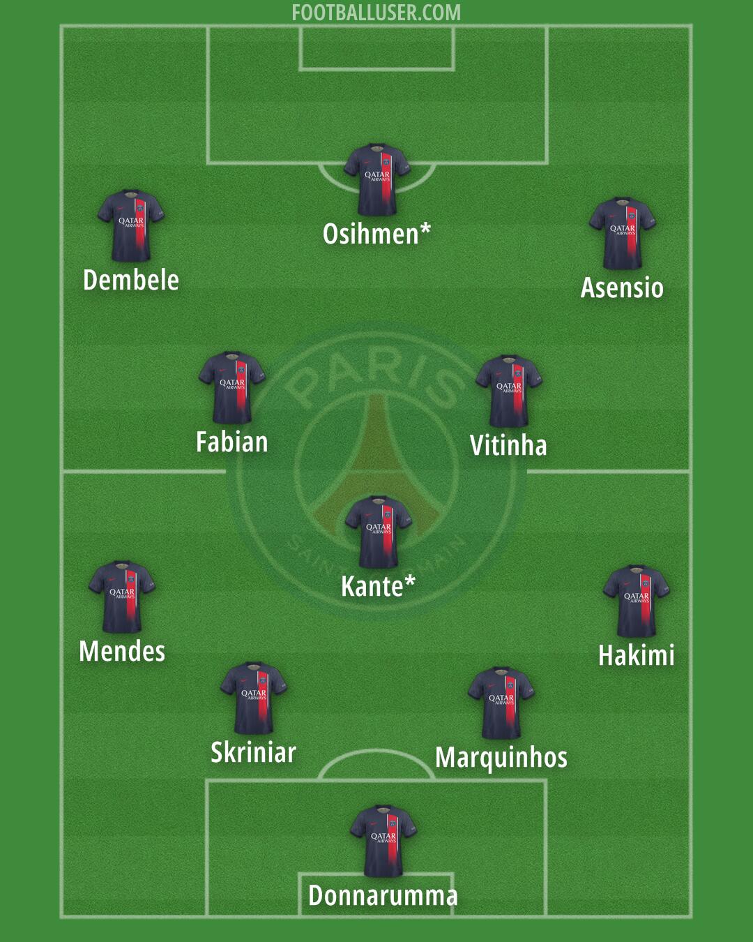 PSG Formation 2024