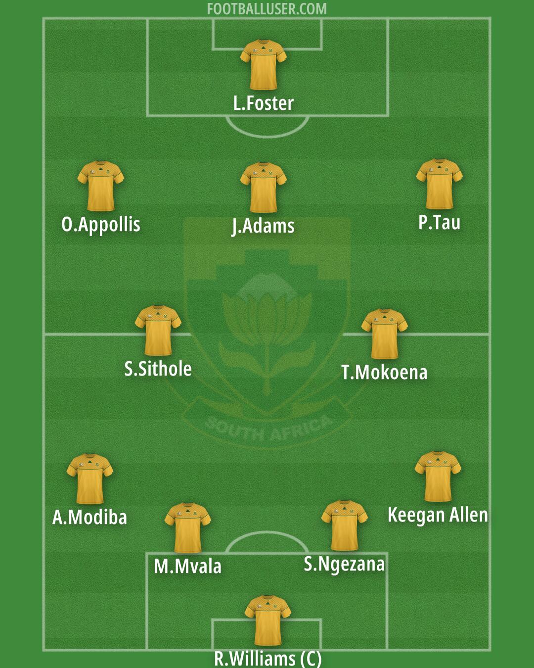 South Africa Formation 2024