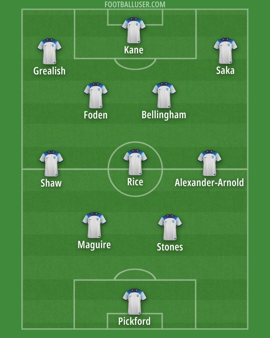 England Formation 2024