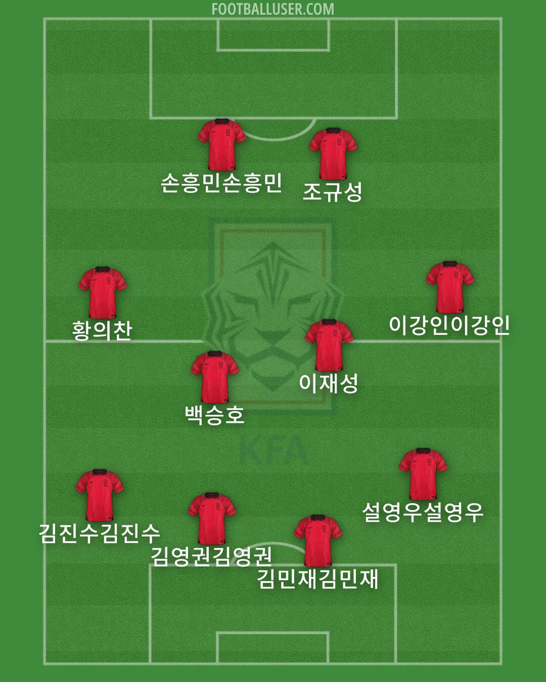 South Korea Formation 2024
