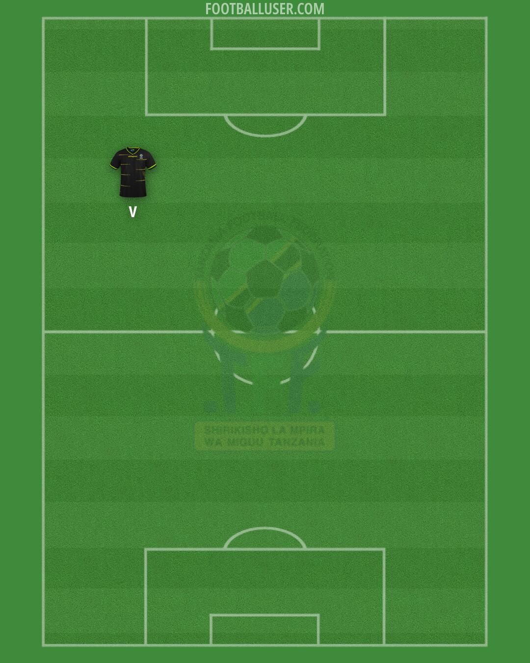 Tanzania Formation 2024