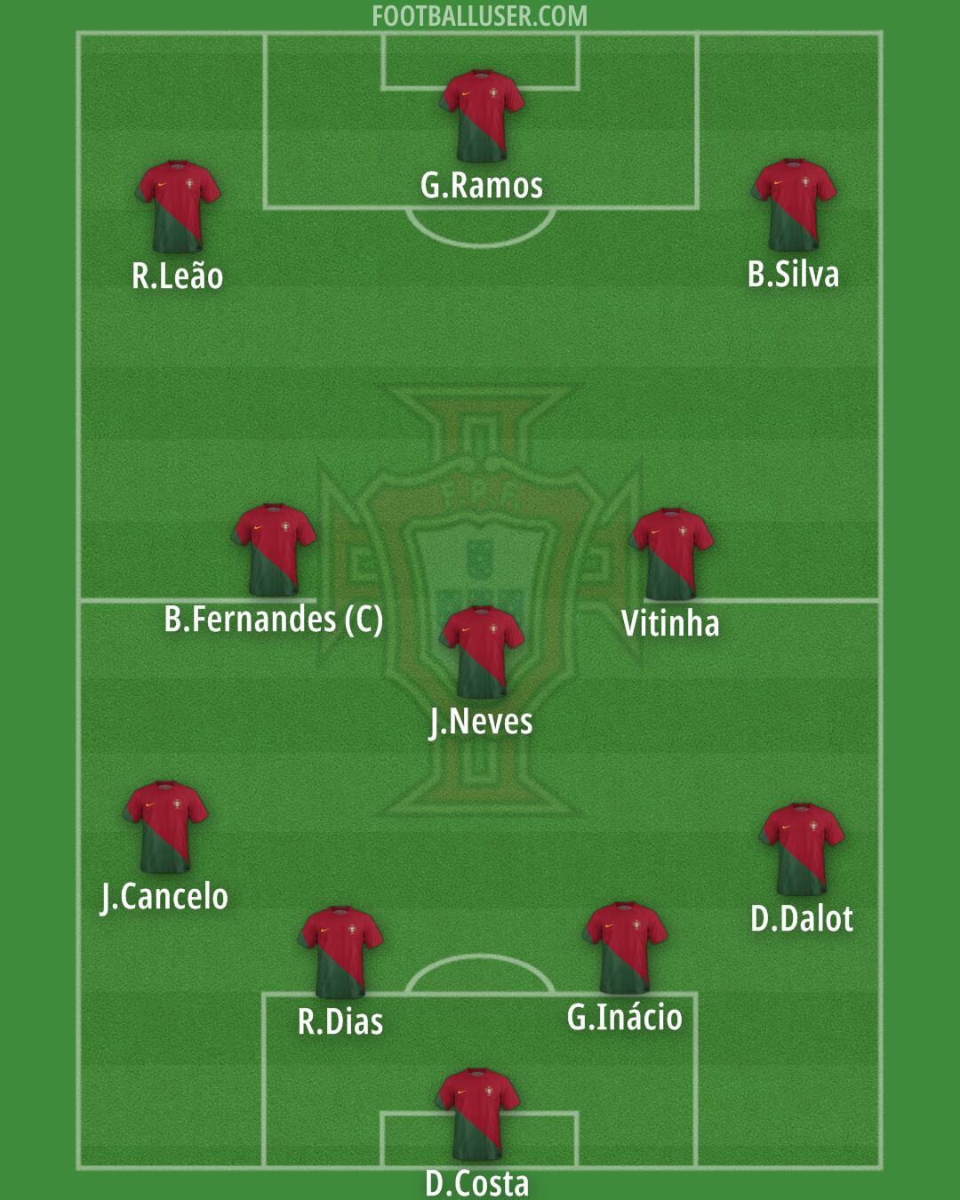 Portugal Formation 2024