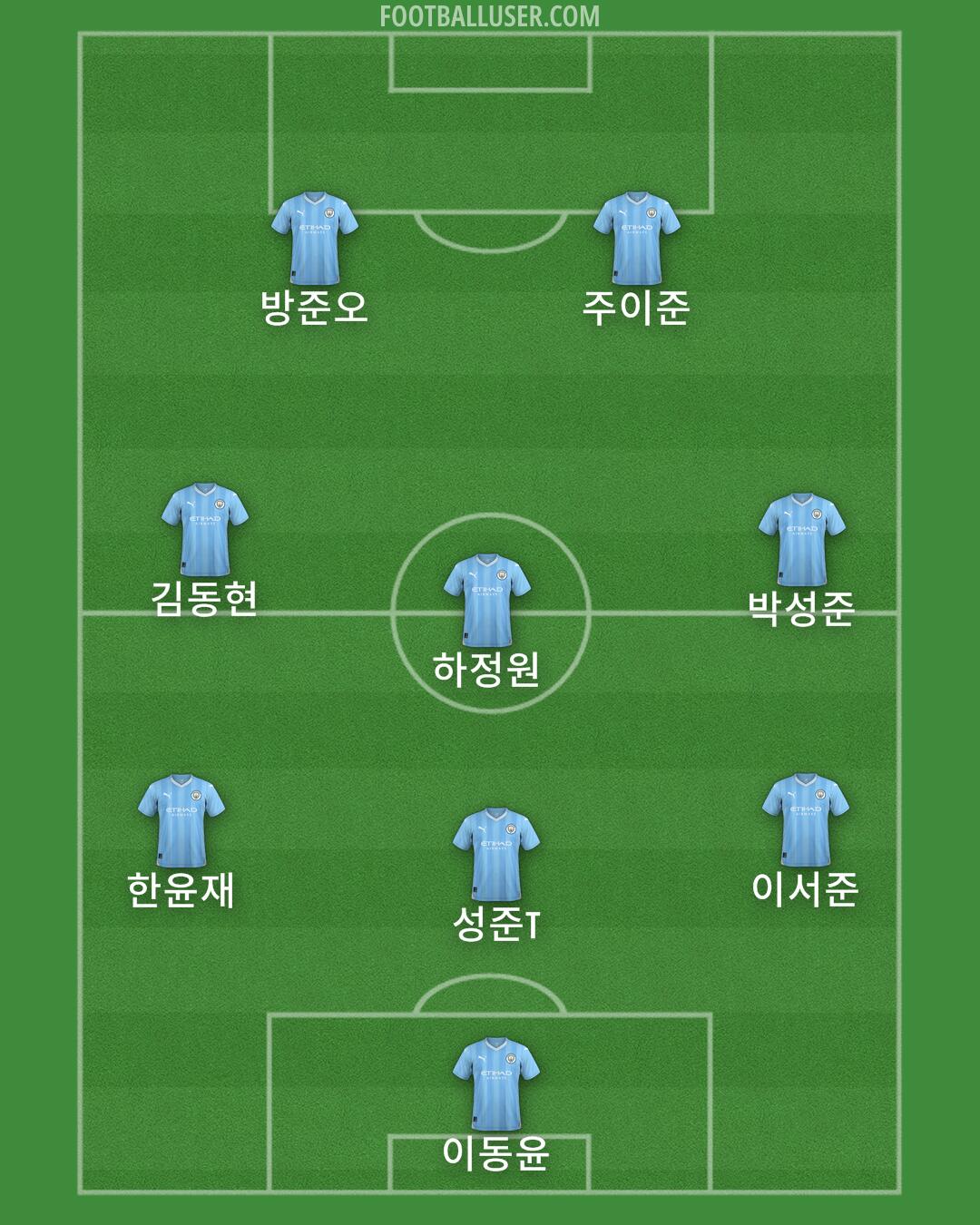Man City Formation 2024