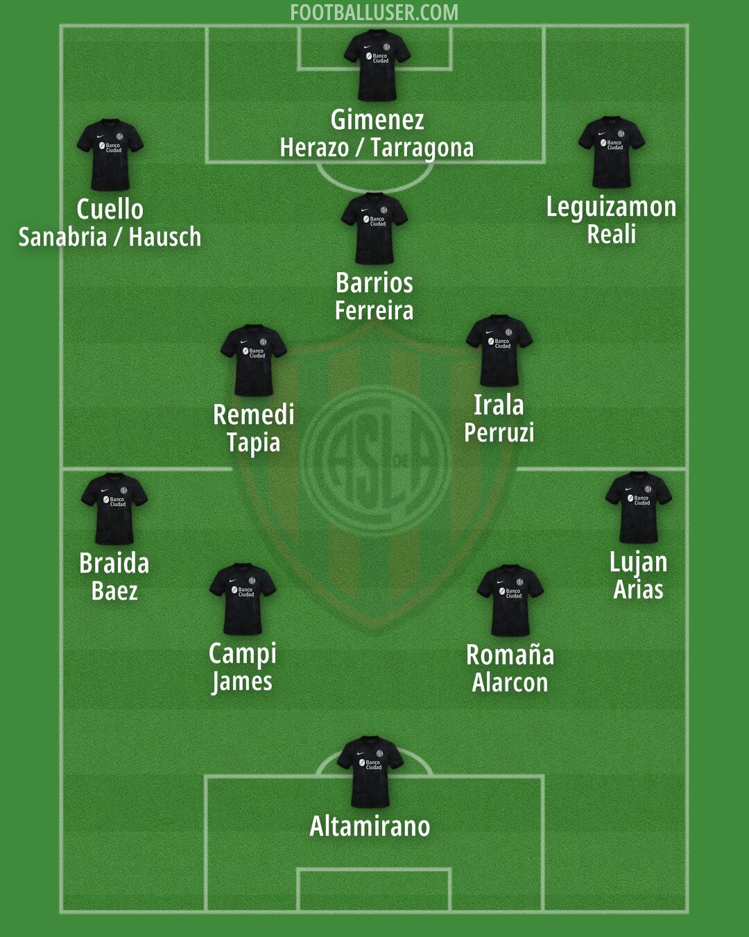 San Lorenzo Formation 2024