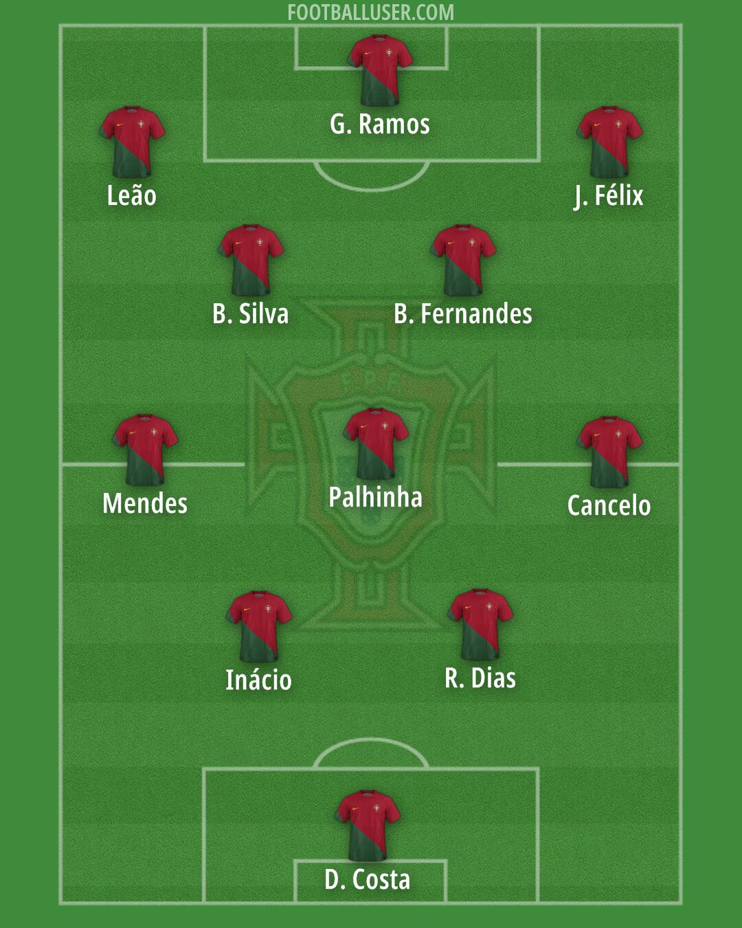 Portugal Formation 2024