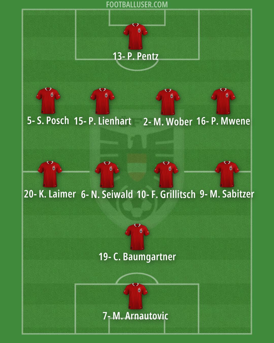Austria Formation 2024