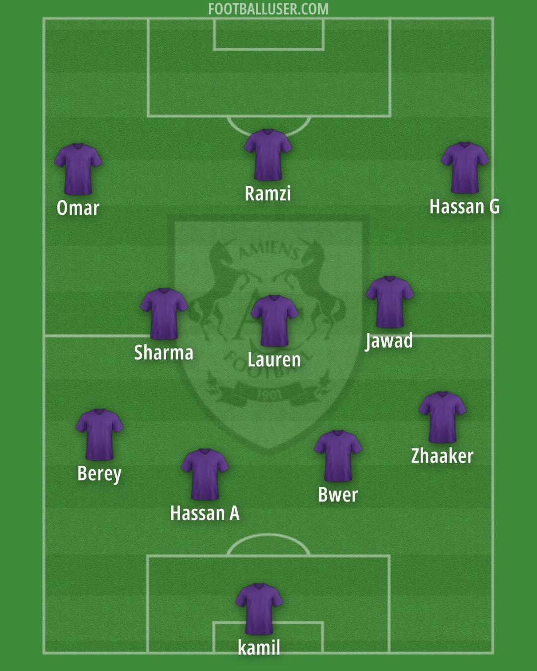Amiens Formation 2024