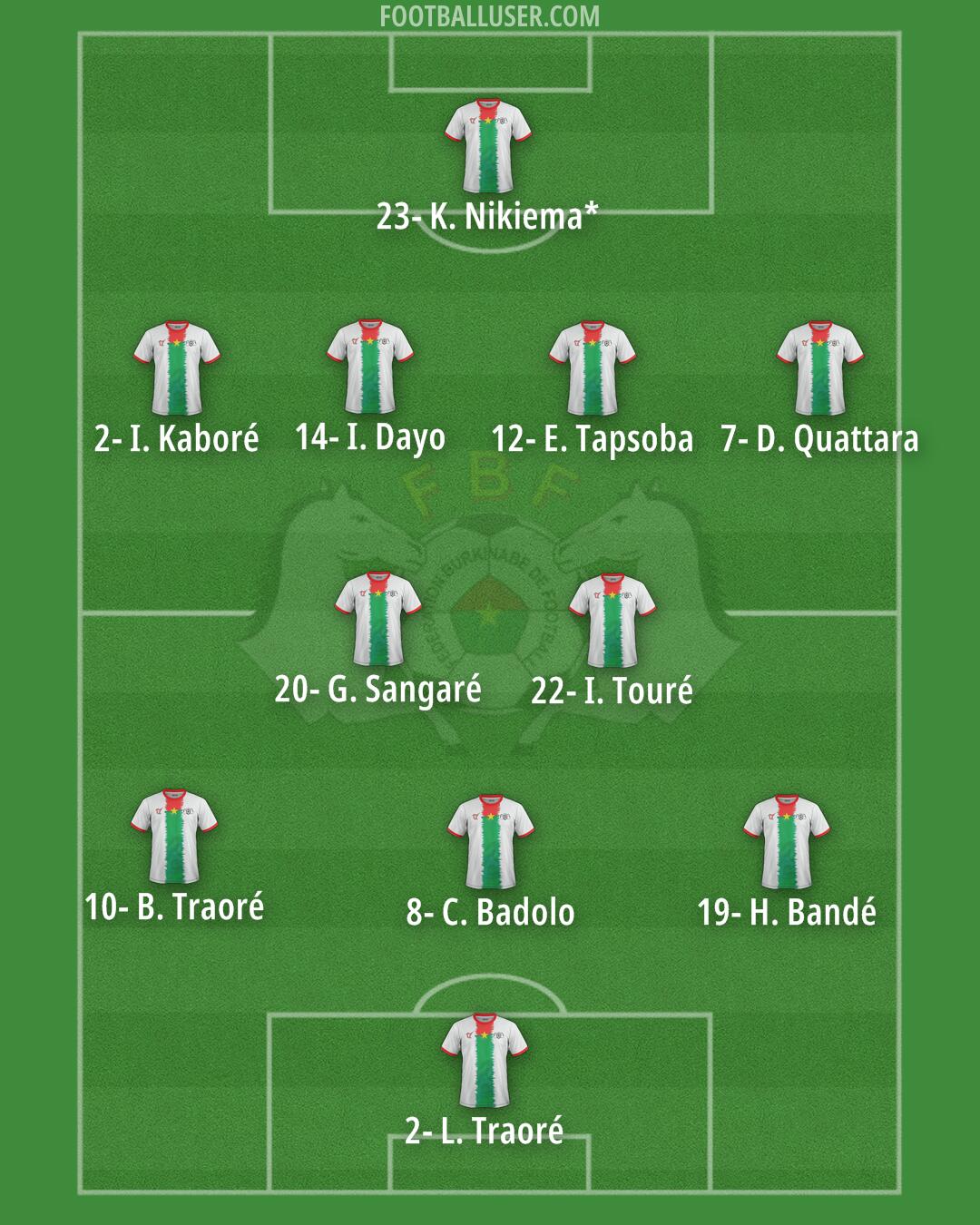 Burkina Faso Formation 2024