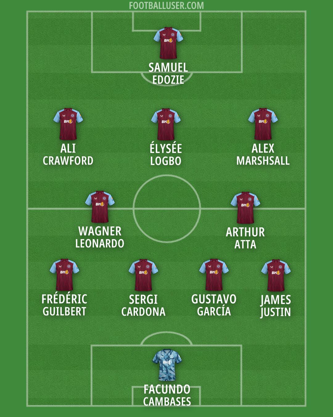 Aston Villa Formation 2024