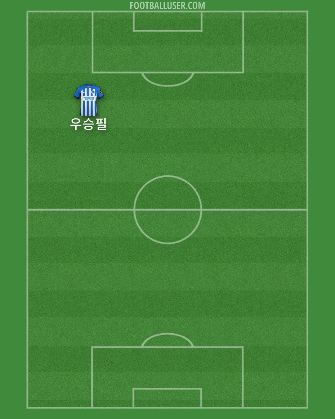 Brighton Formation 2024
