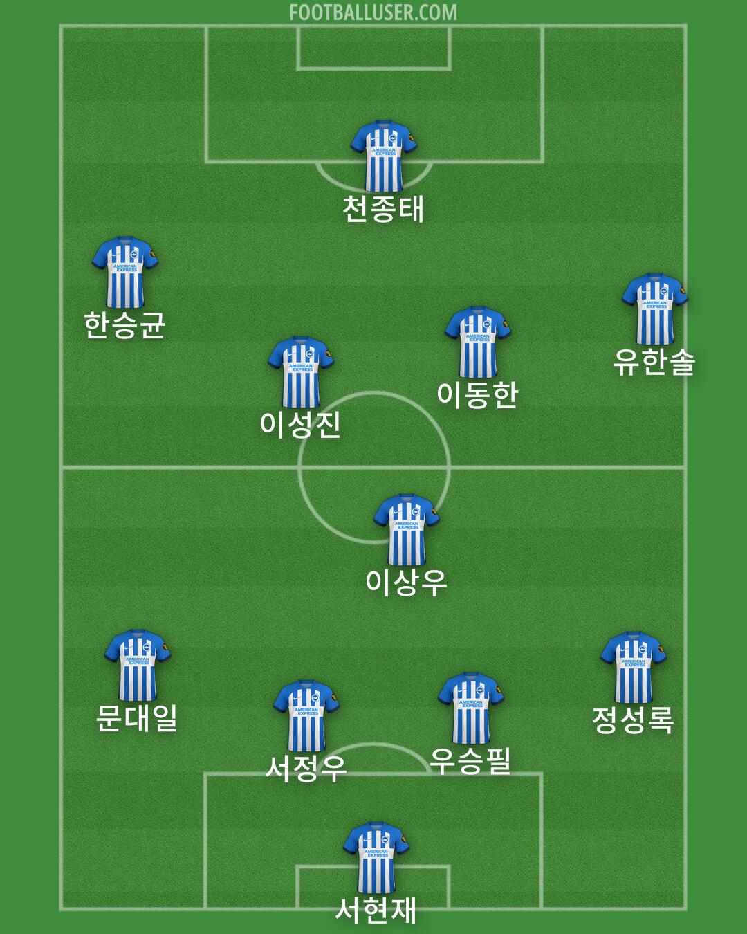 Brighton Formation 2024